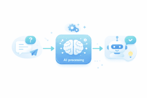 step by step learning path for beginners using ChatGPT